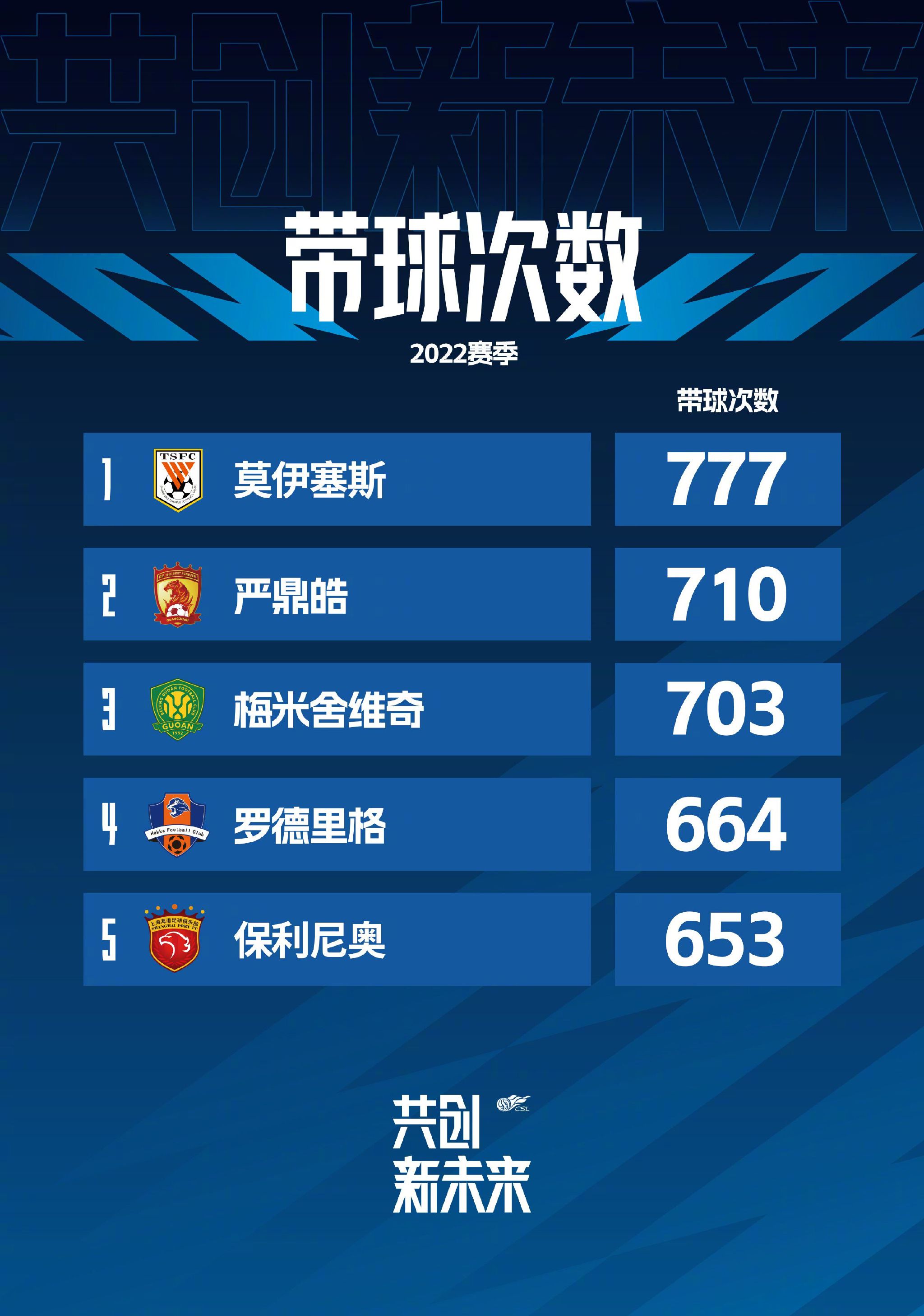 这位首先令人联想到德国新电影、年近中年的德国导演，由于战后(1945年8月14日)出生之童年背景，先读医科，转念哲学，后辍学画画，而后在巴黎从事蚀刻版画创作，因而开始接触电影，进而着迷美国电影。